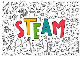 STEAM Education Research